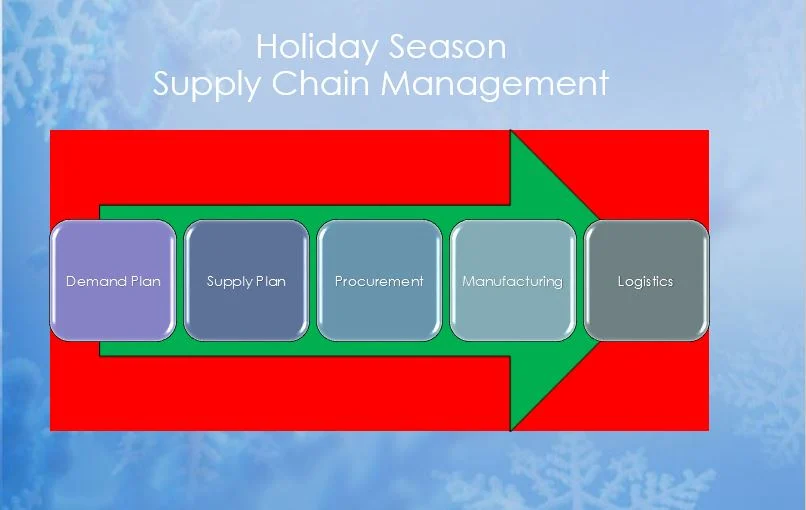 How To Prepare Your Supply Chain for The Holiday Season